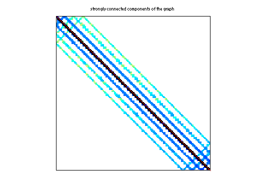 scc of ATandT/twotone