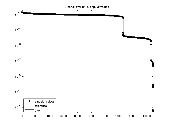 Andrianov/fxm4_6 svd