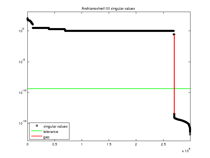 Andrianov/net100 svd