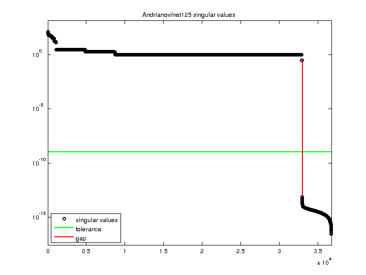 Andrianov/net125 svd