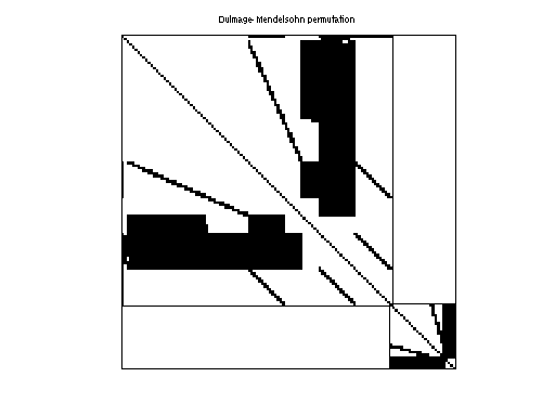 dmperm of Andrianov/net25