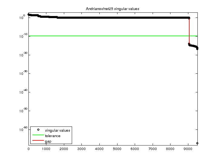 Andrianov/net25 svd