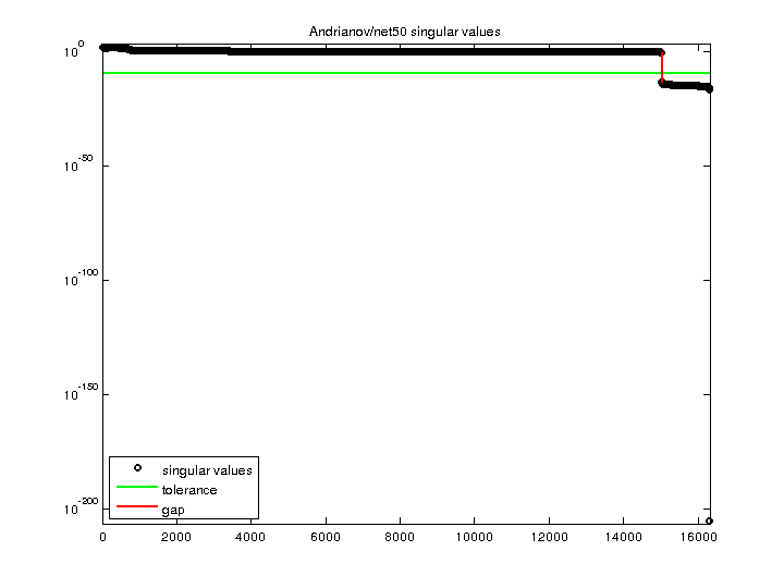 Andrianov/net50 svd
