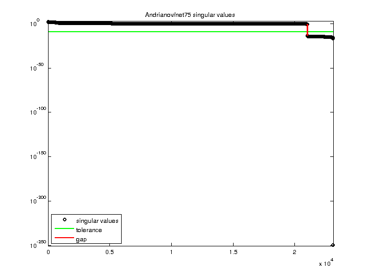 Andrianov/net75 svd