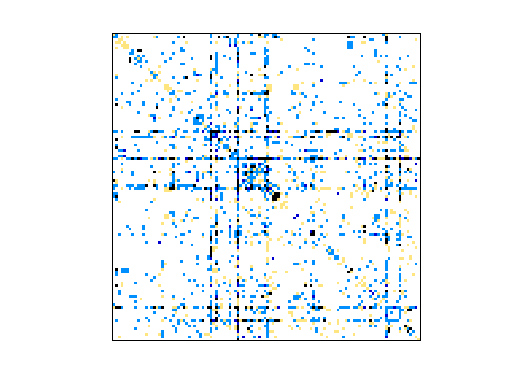 Arenas/celegans_metabolic