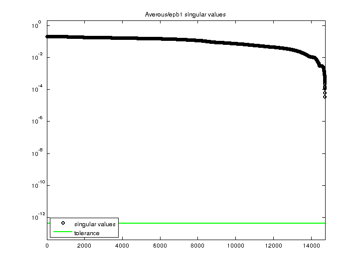 Averous/epb1 svd