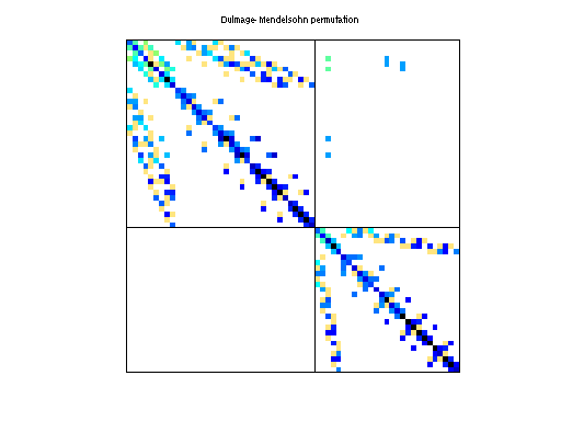 dmperm of Bai/bfwa62