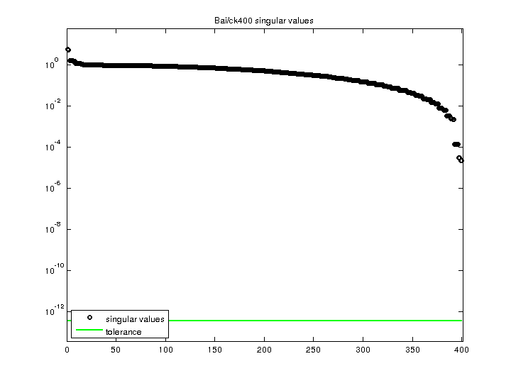 Bai/ck400 svd