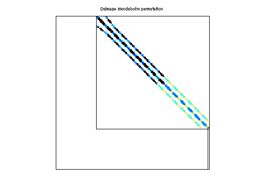 dmperm of Bai/dwg961a