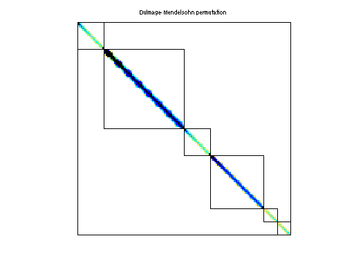 dmperm of Bai/mhd1280b