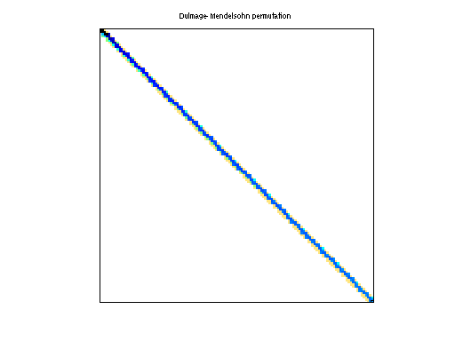 dmperm of Bai/mhd3200a