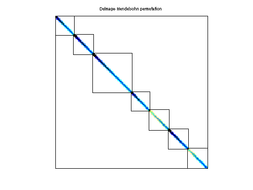 dmperm of Bai/mhd4800b