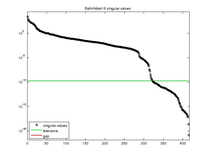 Bai/mhda416 svd