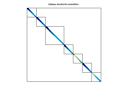 dmperm of Bai/mhdb416