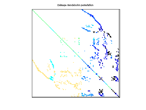 dmperm of Bai/qh1484