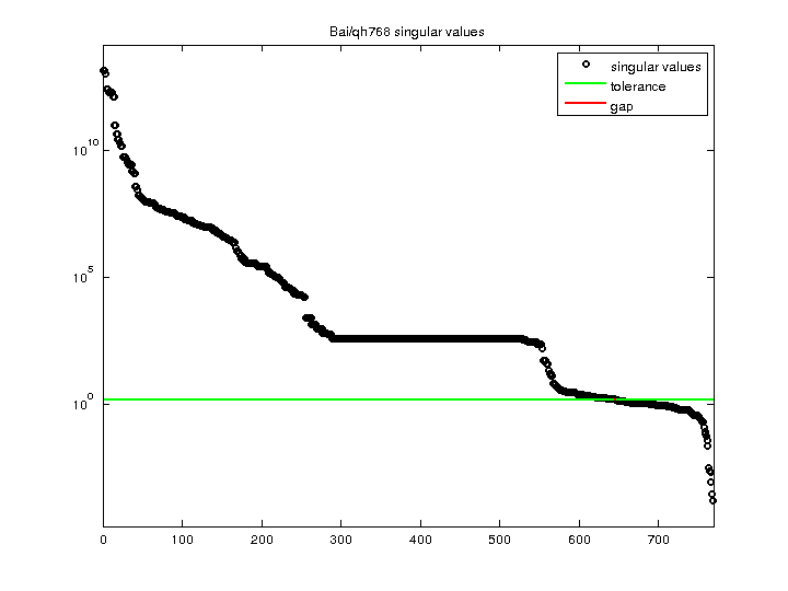 Bai/qh768 svd