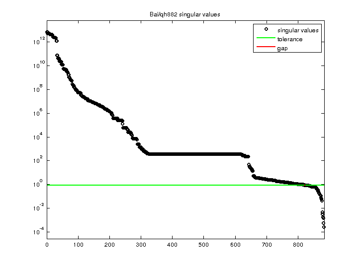 Bai/qh882 svd