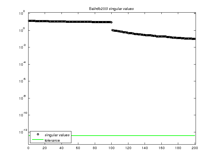 Bai/rdb200l svd