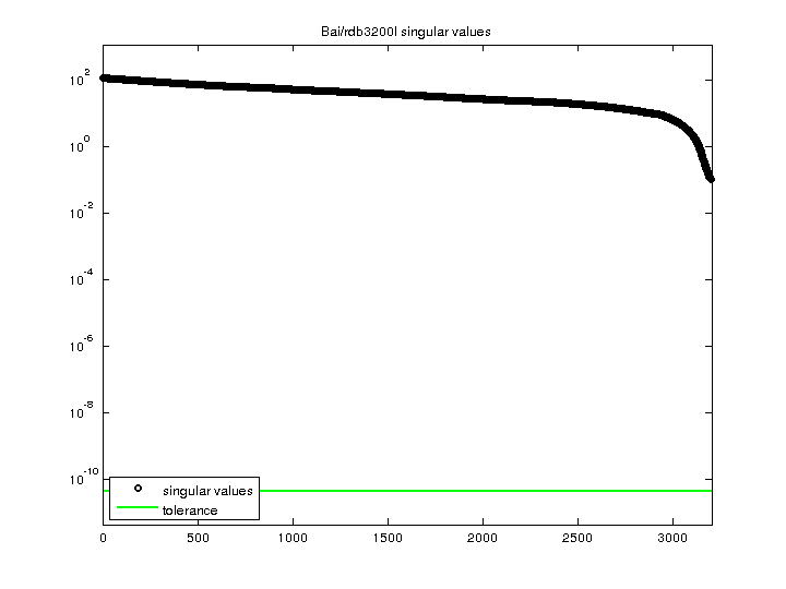 Bai/rdb3200l svd