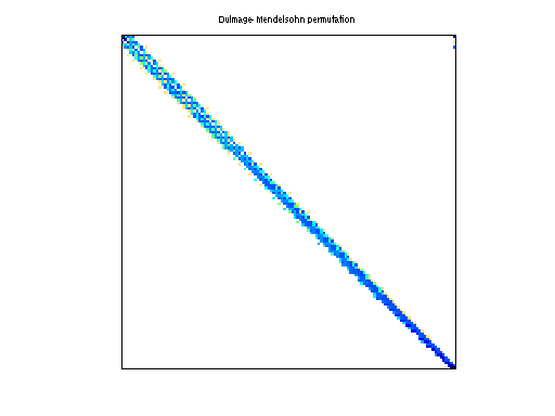 dmperm of Bai/rw5151