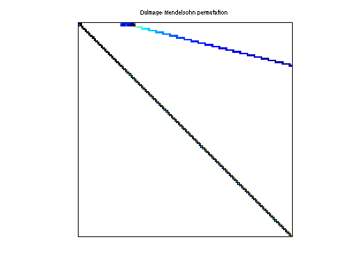 dmperm of Bai/tols1090