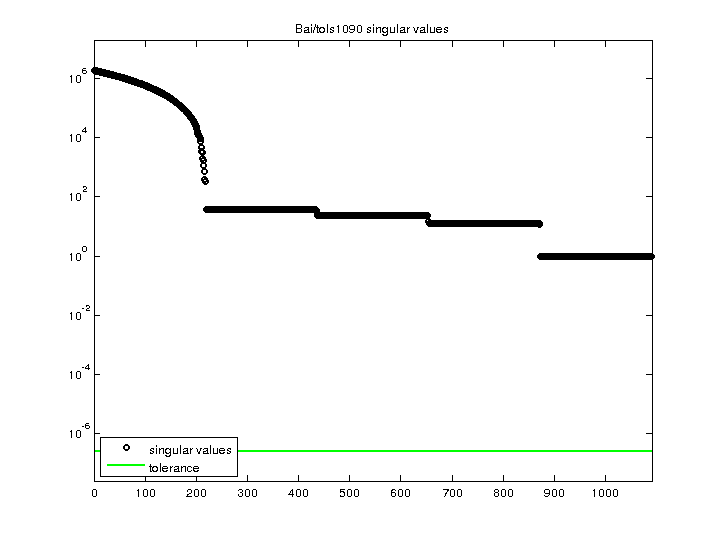 Bai/tols1090 svd