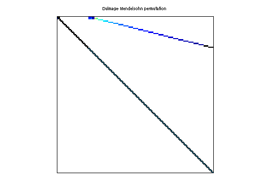 dmperm of Bai/tols2000