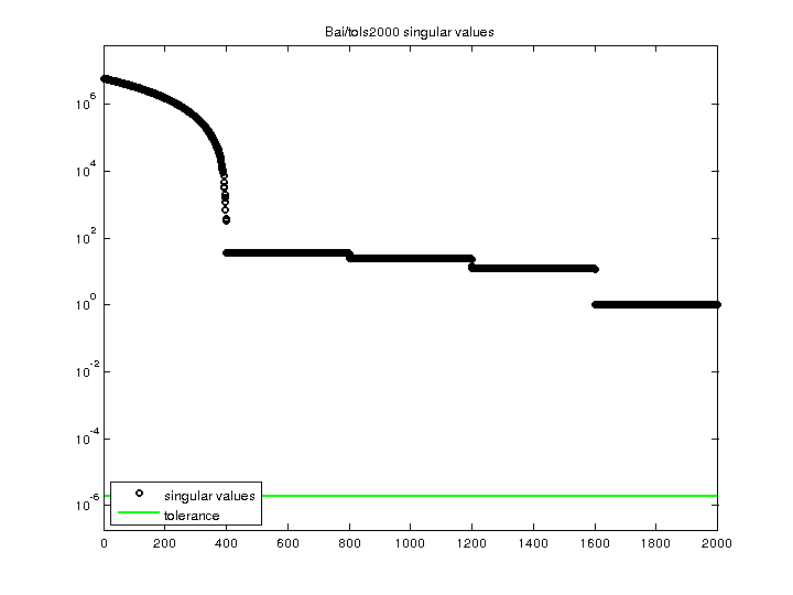 Bai/tols2000 svd