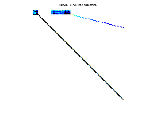 dmperm of Bai/tols340