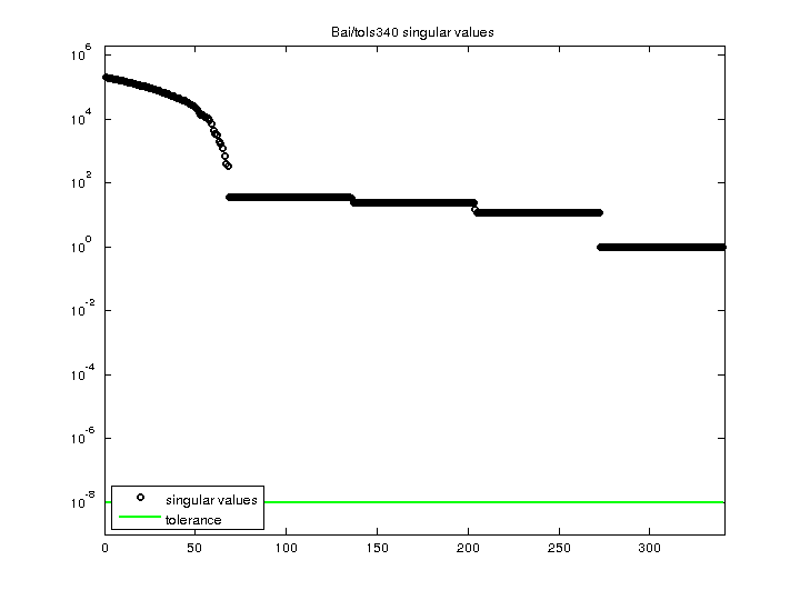 Bai/tols340 svd