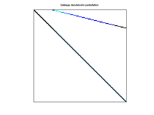 dmperm of Bai/tols4000