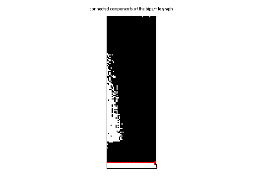scc of Barabasi/NotreDame_actors