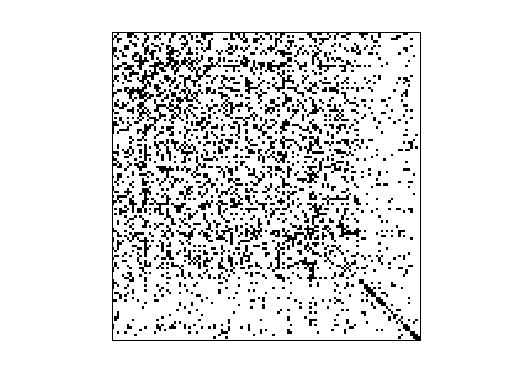 Barabasi/NotreDame_yeast
