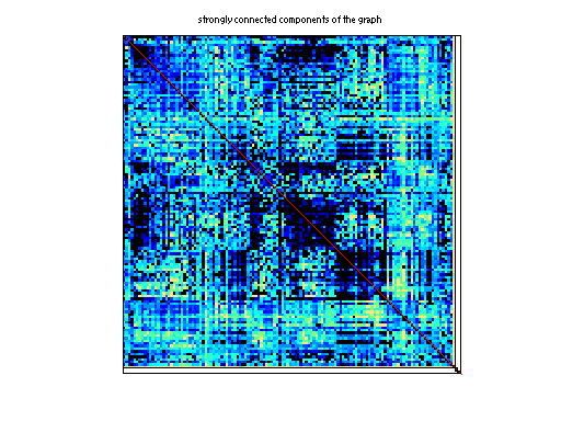 scc of Belcastro/human_gene1