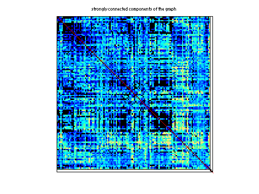 scc of Belcastro/human_gene2