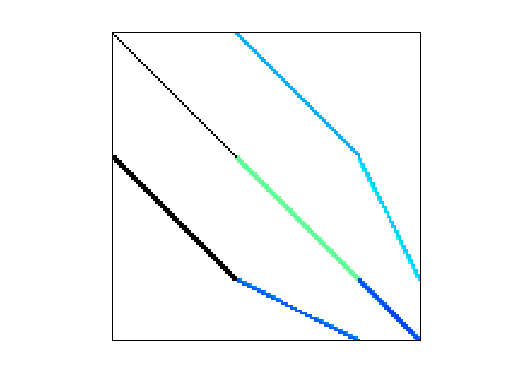 Bindel/ted_AB_unscaled