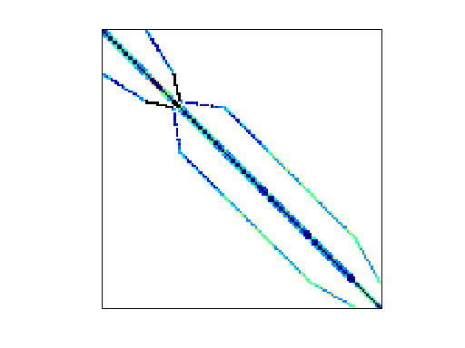 Bodendiek/CurlCurl_0