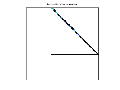 dmperm of Boeing/bcsstm38