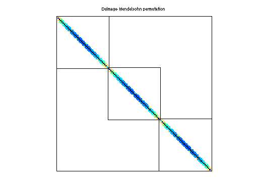 dmperm of Boeing/crystm02
