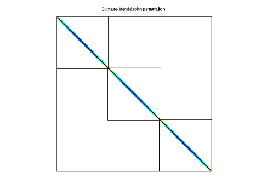 dmperm of Boeing/crystm03