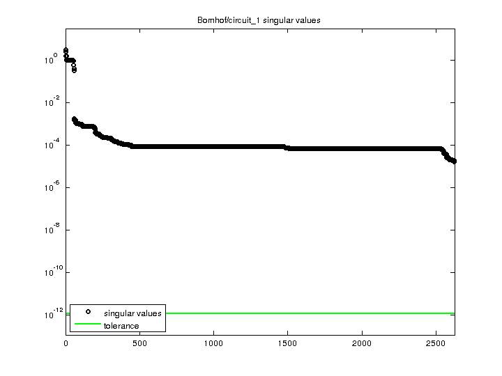 Bomhof/circuit_1 svd