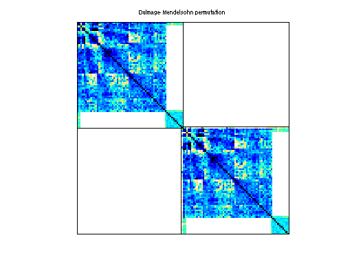 dmperm of Botonakis/thermomech_dM