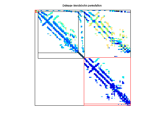 dmperm of Brethour/coater1