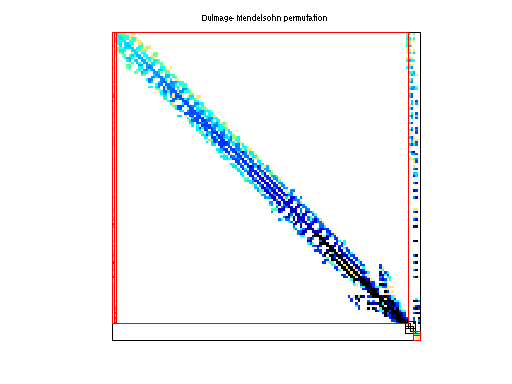 dmperm of Brethour/coater2