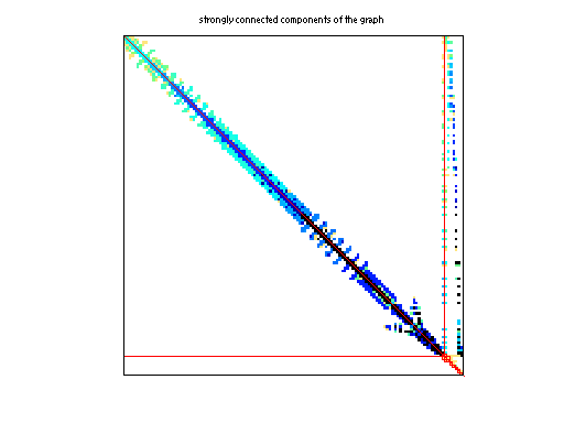 scc of Brethour/coater2