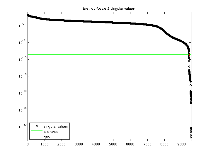 Brethour/coater2 svd