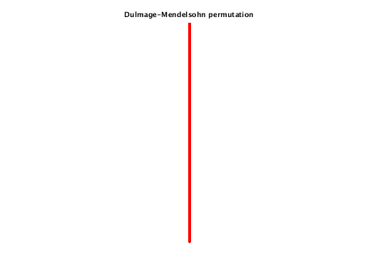 dmperm of Brogan/specular