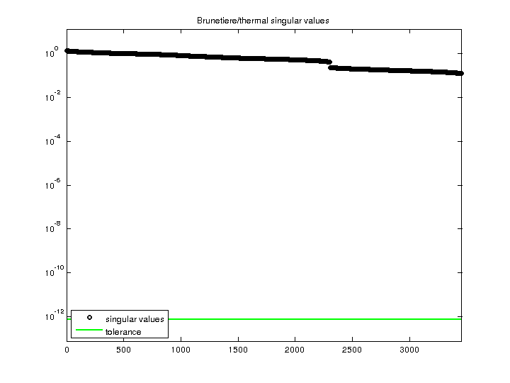 Brunetiere/thermal svd