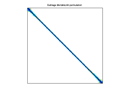 dmperm of CPM/cz10228