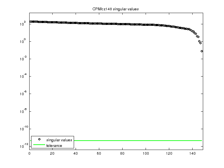 CPM/cz148 svd